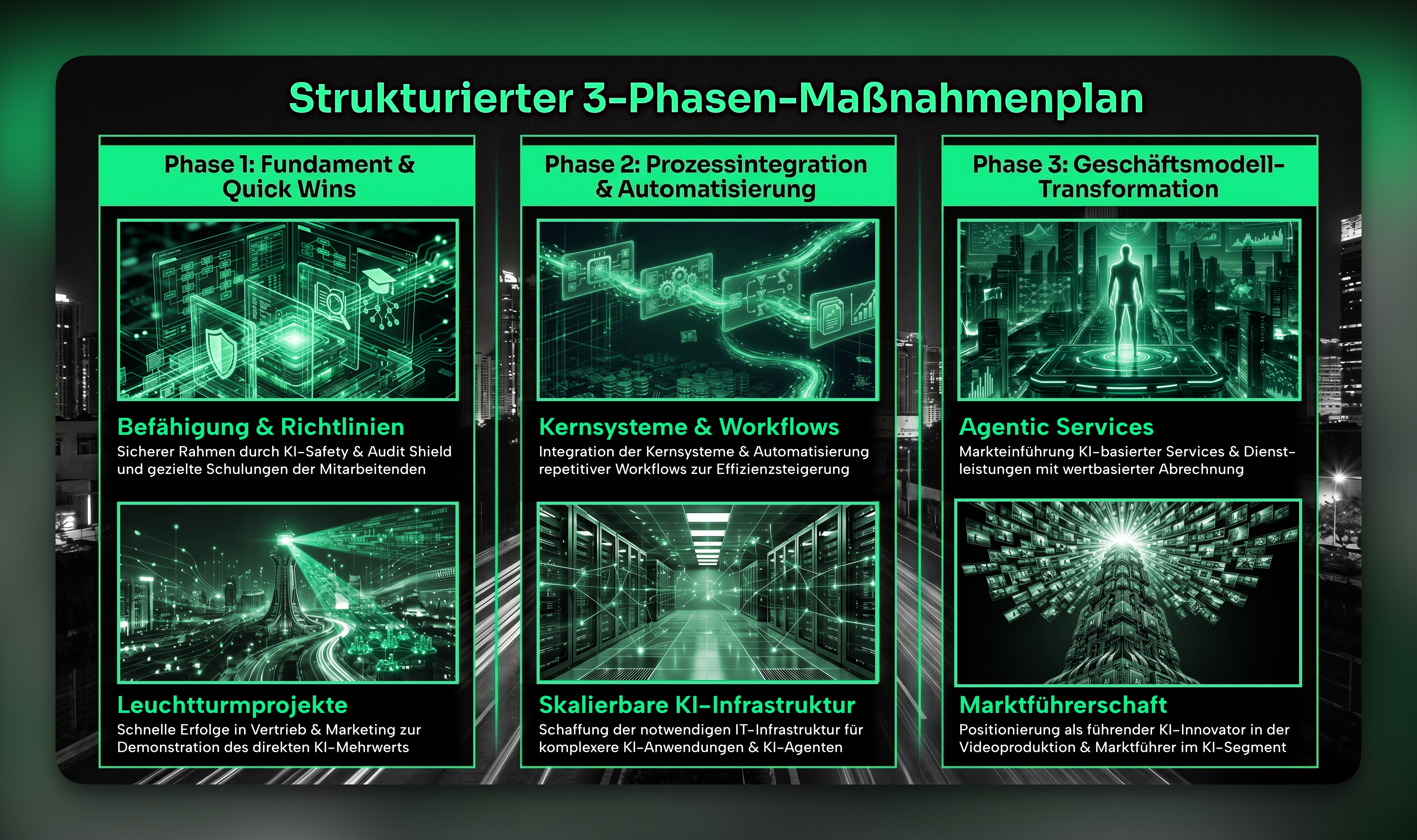 Strukturierter 3-Phasen-Maßnahmenplan